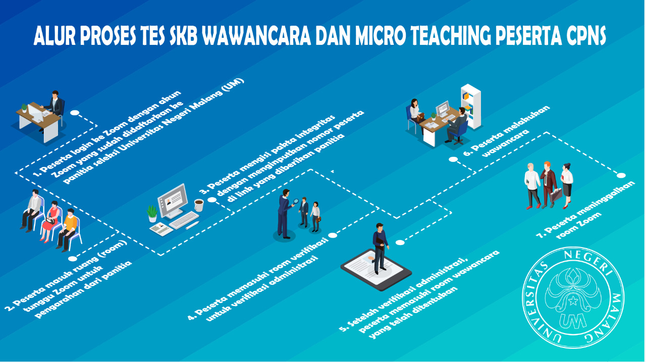 Pengumuman Daftar Peserta, Waktu, Tempat Pelaksanaan Tes SKB Penerimaan CPNS