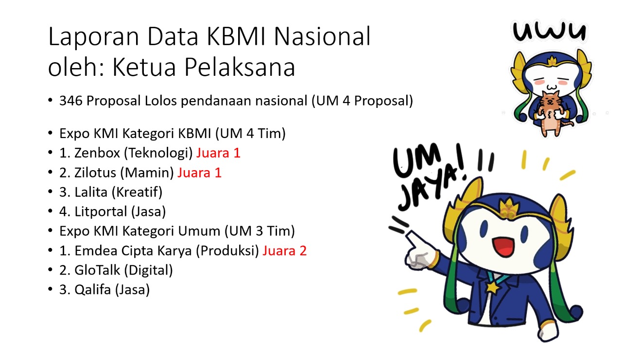 Press Release: Kontingen UM Sukses Raih Kemenangan Gemilang pada KMI XI 2020